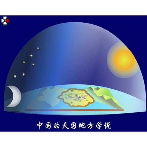 天圓地方象徵|古人的智慧：「天圓地方」的觀念從何而來？